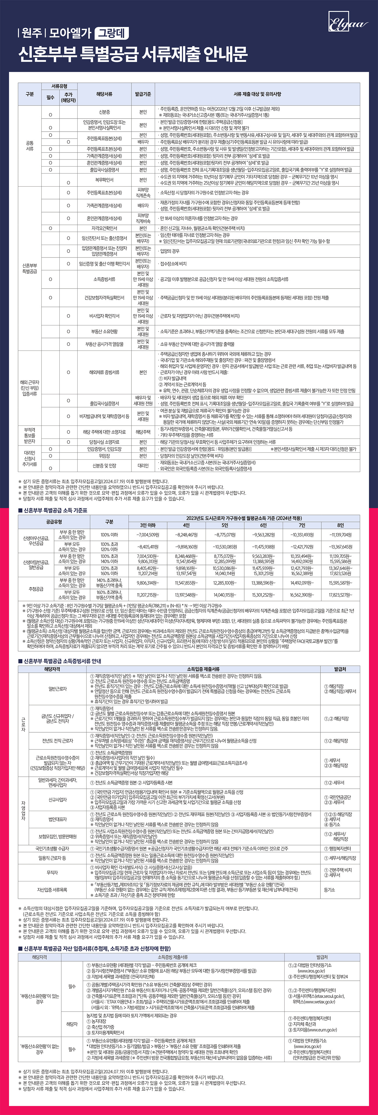 신혼부부